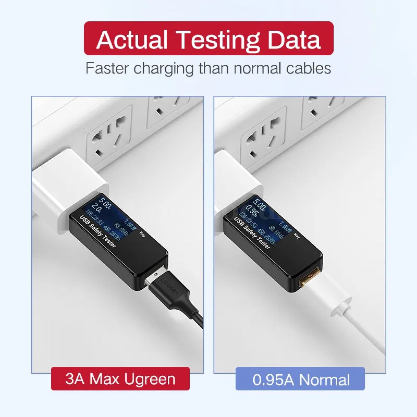 Ugreen Micro Usb Cable 3A Fast Charging Data Cord For Samsung Htc Lg Android 301635-