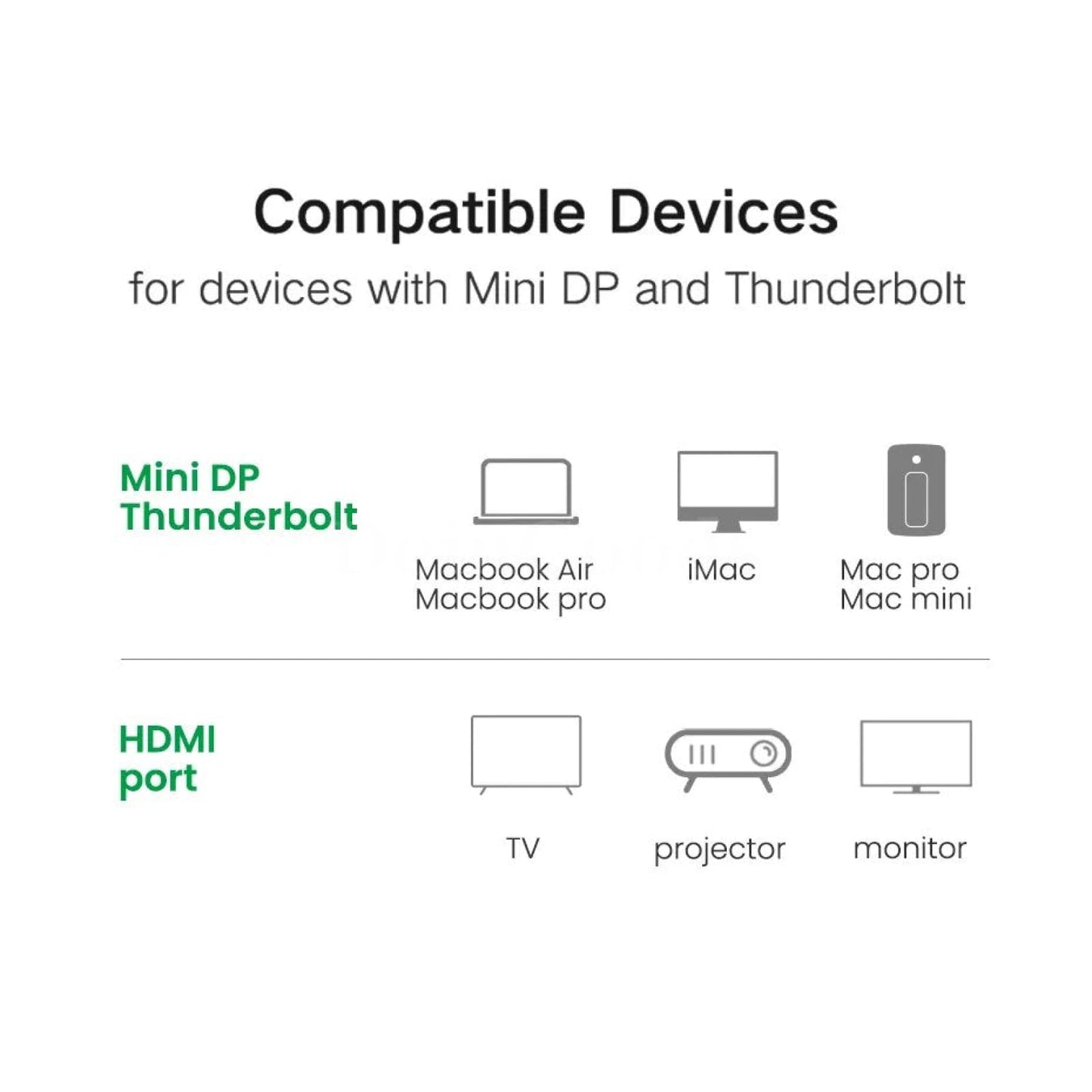 Ugreen Mini Displayport To Hdmi Cable 4K Thunderbolt 2 Converter Macbook Air 13 301635