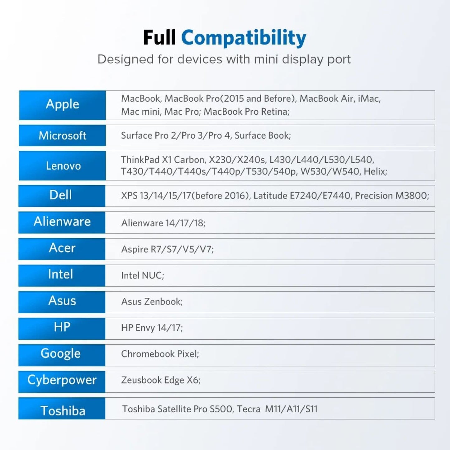 Ugreen Mini Displayport To Hdmi Cable 4K Thunderbolt 2 Converter Macbook Air 13 301635