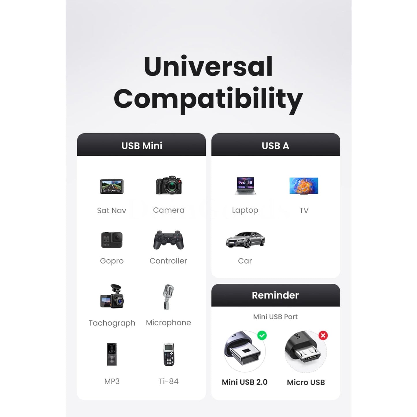 Ugreen Mini Usb Cable - Fast Data Charger For Mp3 Mp4 Player Car Dvr Gps 301635