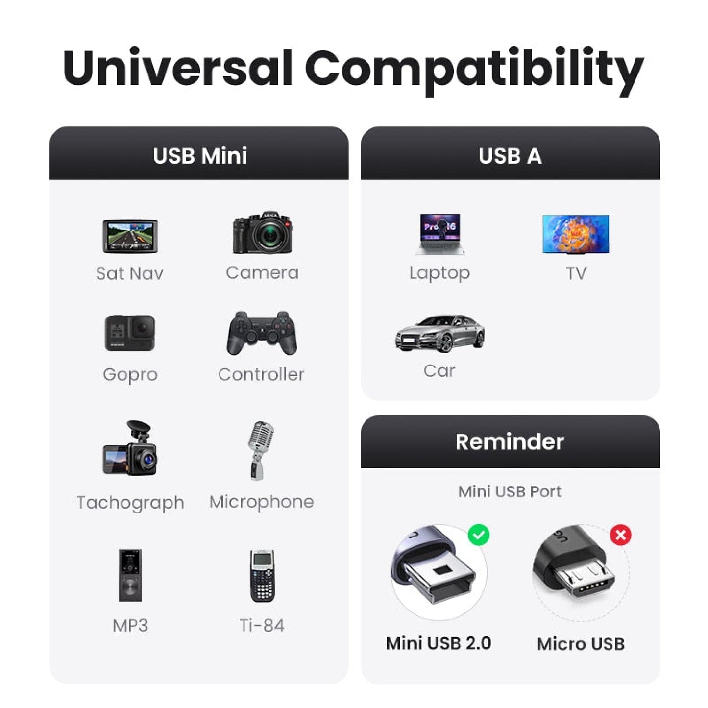 Ugreen Mini Usb Cable - Fast Data Charger For Mp3 Mp4 Player Car Dvr Gps 301635