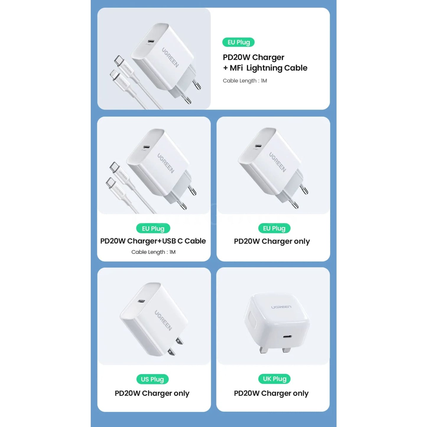 Ugreen Quick Charge 4.0 Usb-C 20W Fast Pd Charger For Iphone 15/14/13/12 Xiaomi 301635