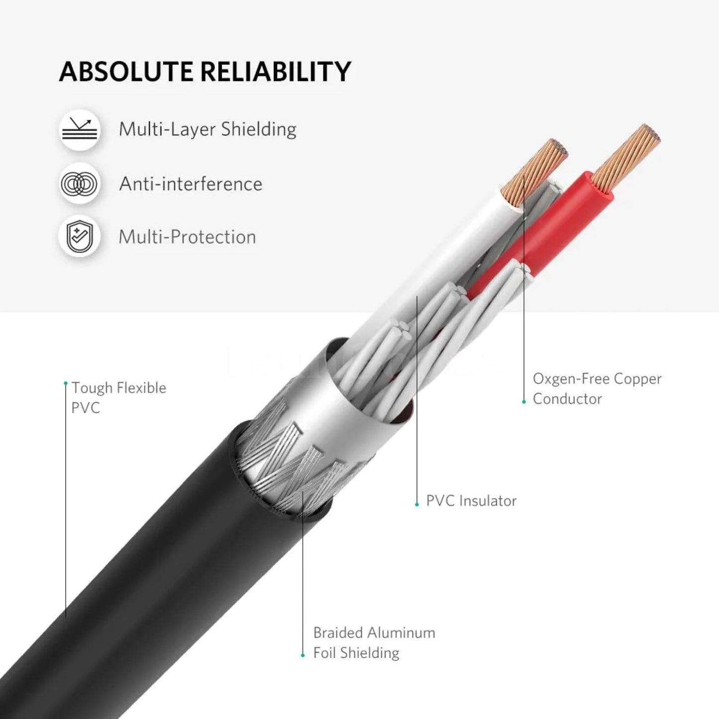 Ugreen Rca To 3.5Mm Audio Adapter Cable - 2 Male Female 301635