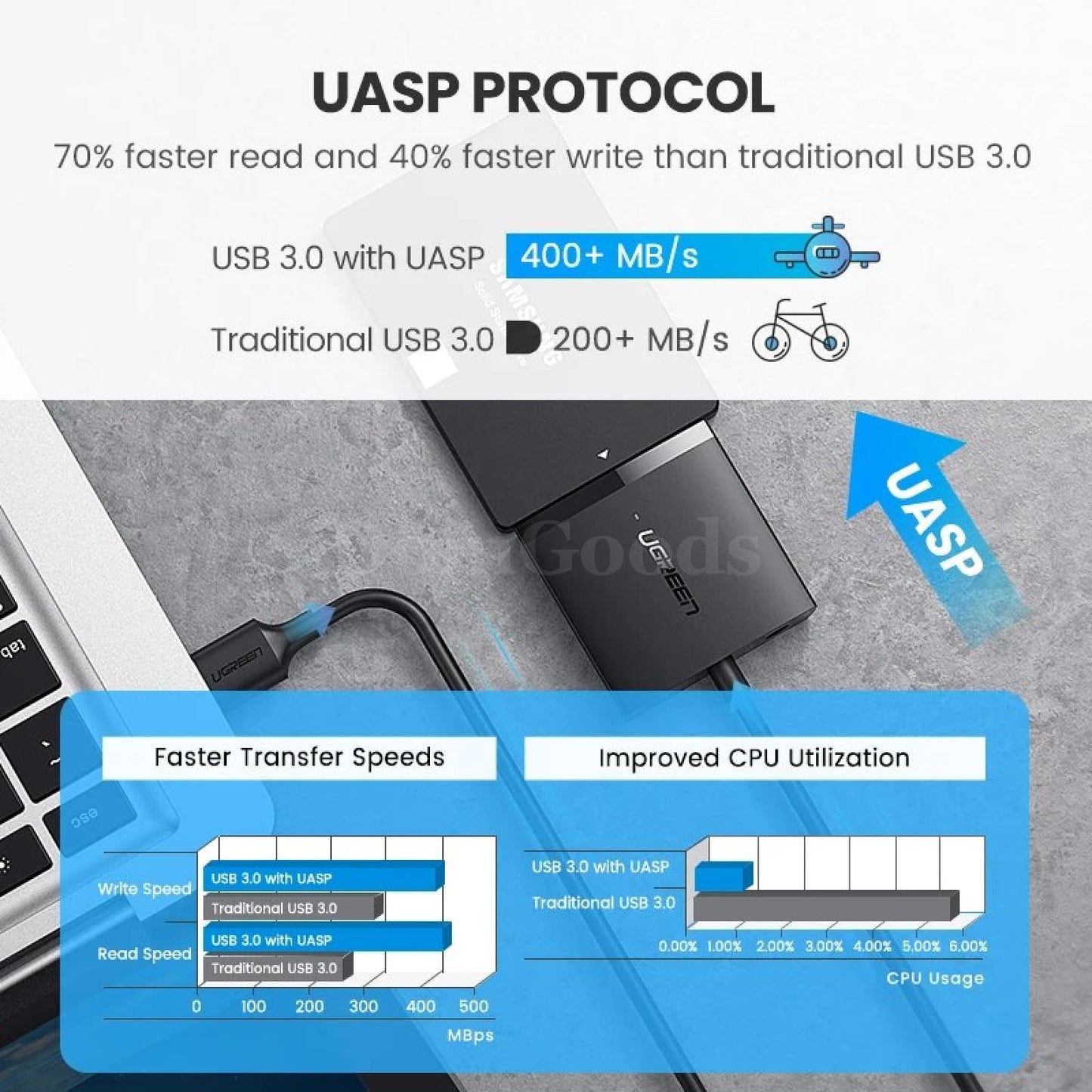 Ugreen Sata 3 To Usb Adapter 3.0/2.0 Cable Converter For 2.5 3.5 Hdd Ssd 301635