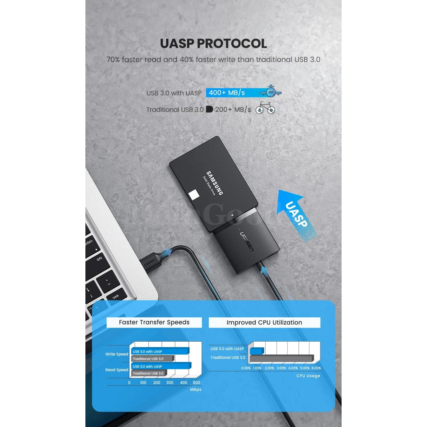 Ugreen Sata 3 To Usb Adapter 3.0/2.0 Cable Converter For 2.5 3.5 Hdd Ssd 301635