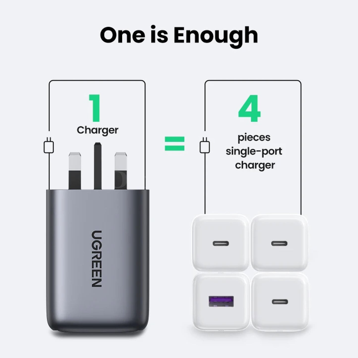 Ugreen Uk Plug Gan 100W/65W Fast Charger For Macbook Iphone 14 Xiaomi 301635