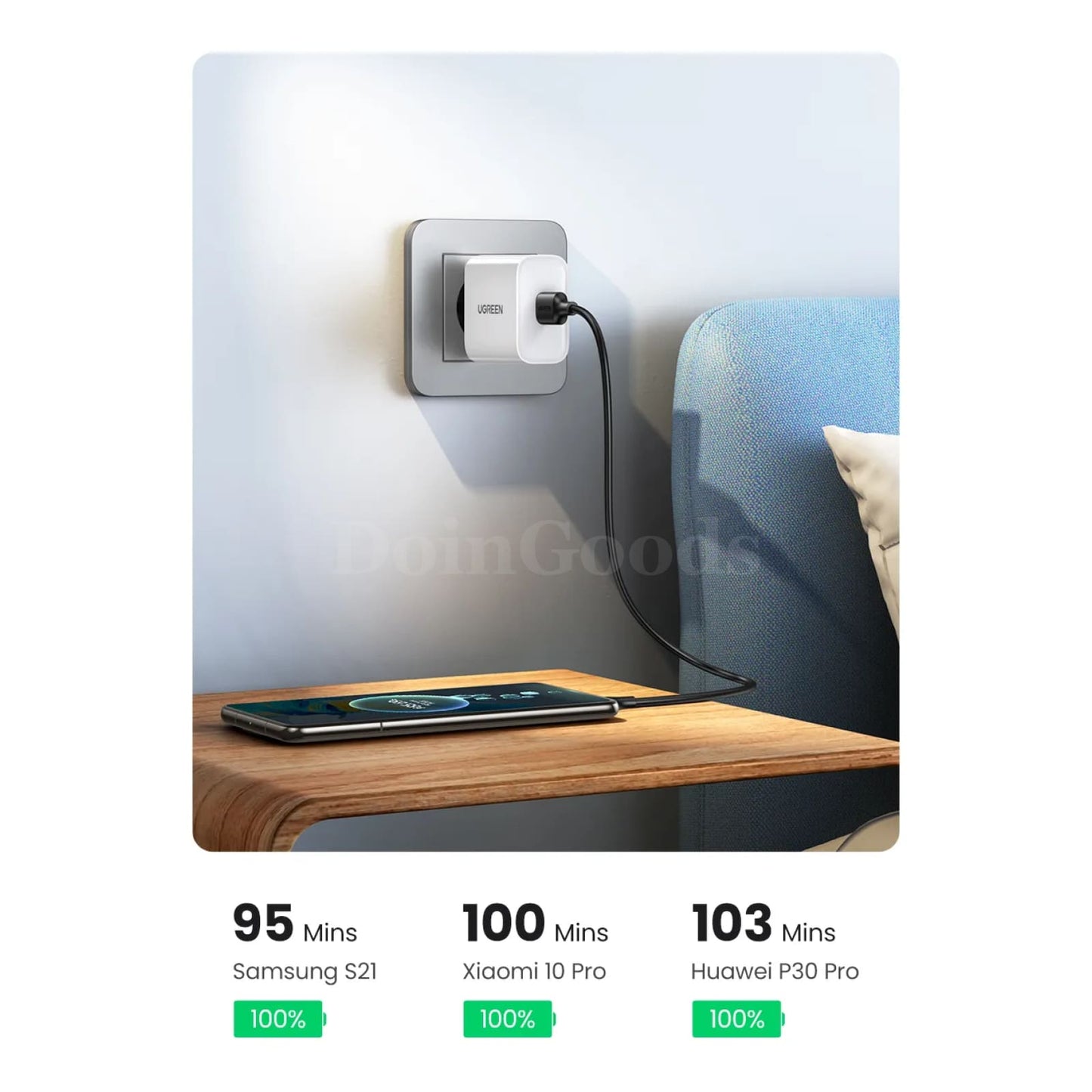 Ugreen Usb C Cable Type 3A Fast Charging Data For Iphone 15 Samsung S23 Xiaomi 11 Pro 301635
