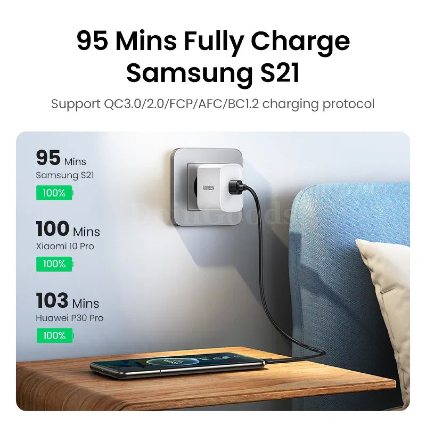 Ugreen Usb C Cable Type 3A Fast Charging Data For Iphone 15 Samsung S23 Xiaomi 11 Pro 301635