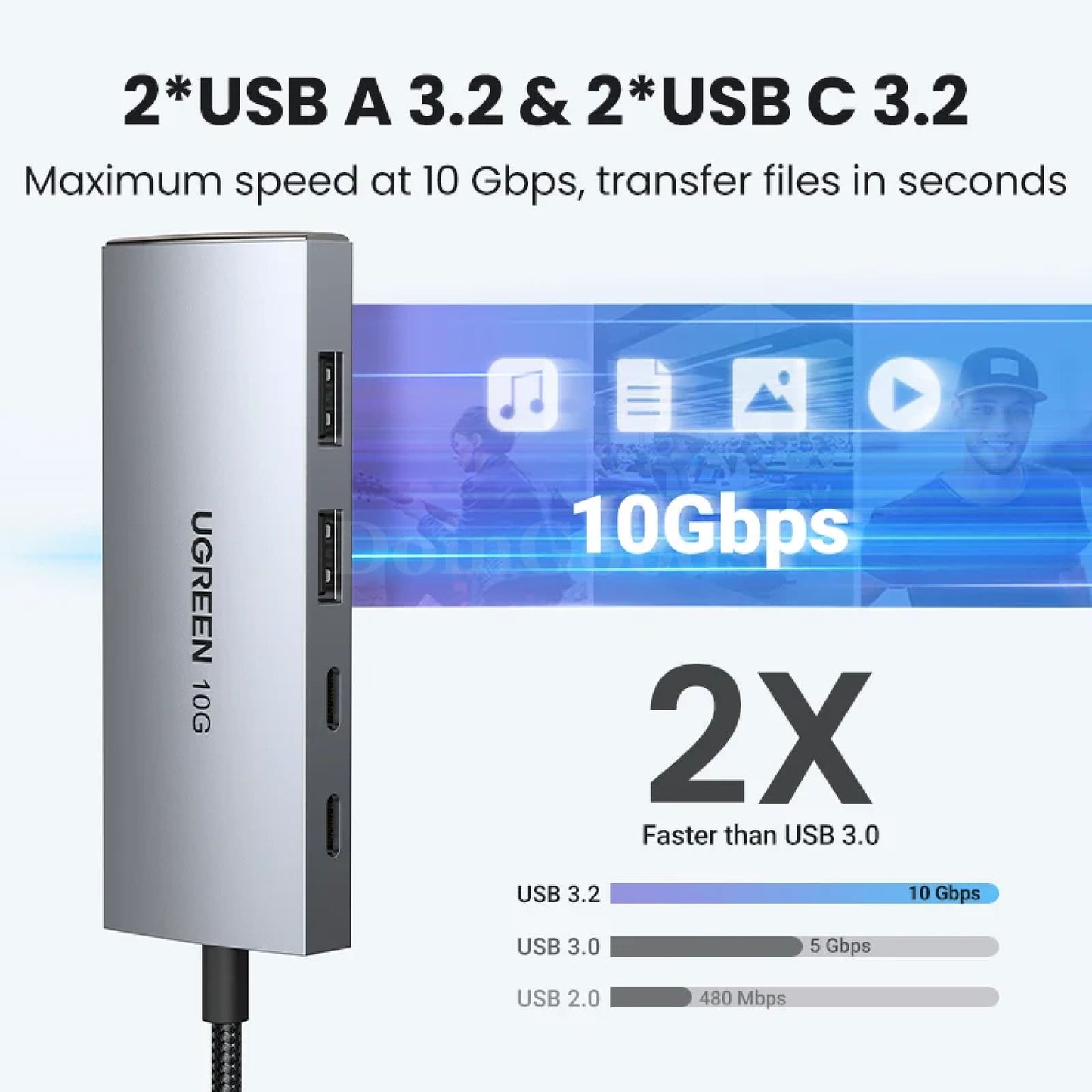Ugreen Usb C Hub 10Gbps Type-C 3.2 Gen2 Splitter 4 Port Macbook Pro Adapter 301635