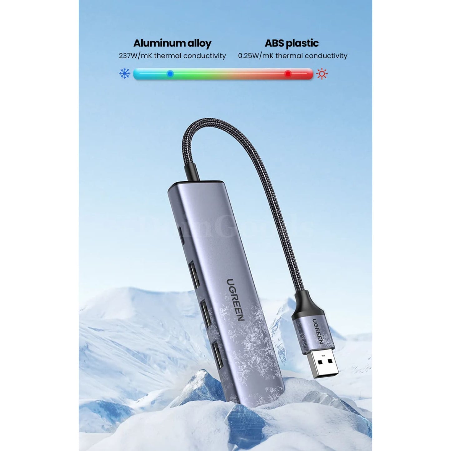 Ugreen Usb Ethernet Adapter 1000/100Mbps 3.0 Hub For Xiaomi Mi Box Macbook 301635