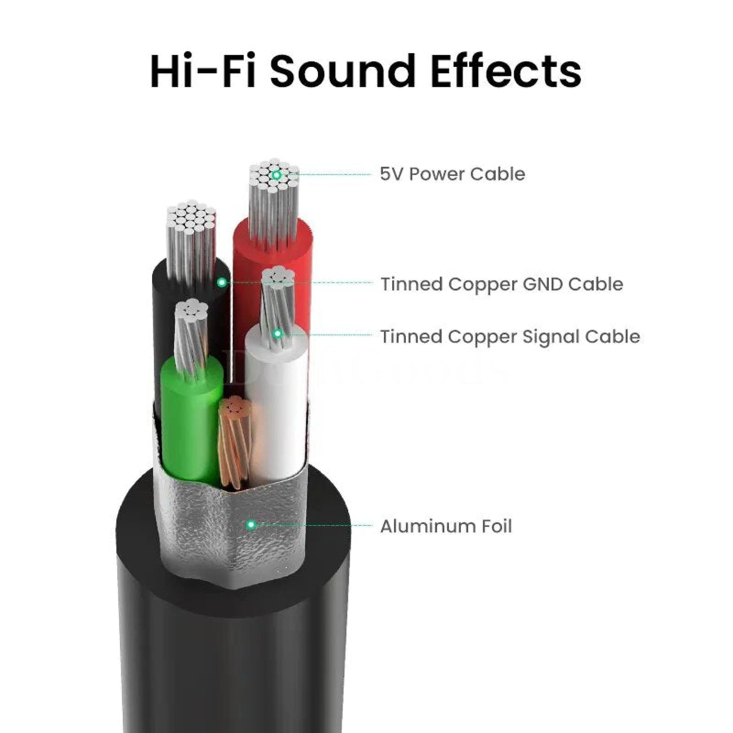Ugreen Usb Sound Card - External 3.5Mm Adapter For Microphone And Speaker Audio Interface 301635