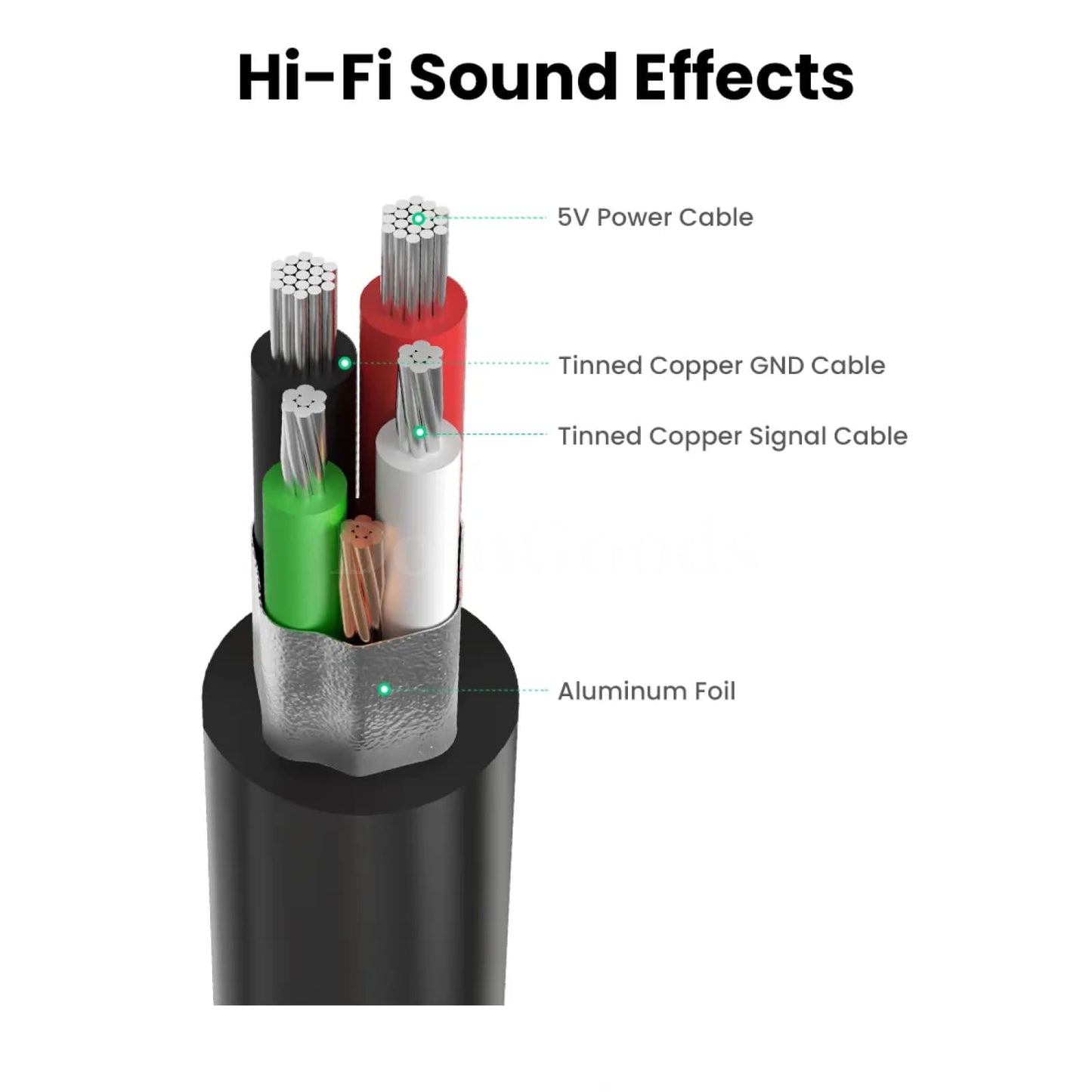 Ugreen Usb Sound Card - External 3.5Mm Adapter For Microphone And Speaker Audio Interface 301635