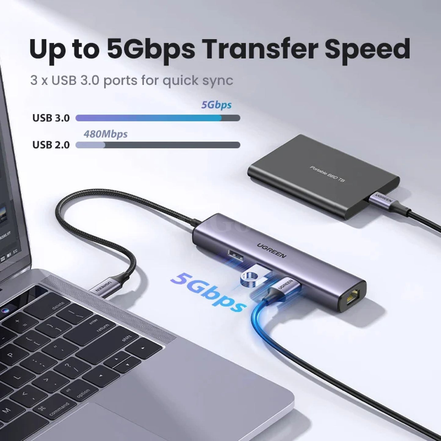 Ugreen Usb Type C Hub 1000Mbps Ethernet Usb-C To Usb3.0 Rj45 For Macbook Laptop 301635