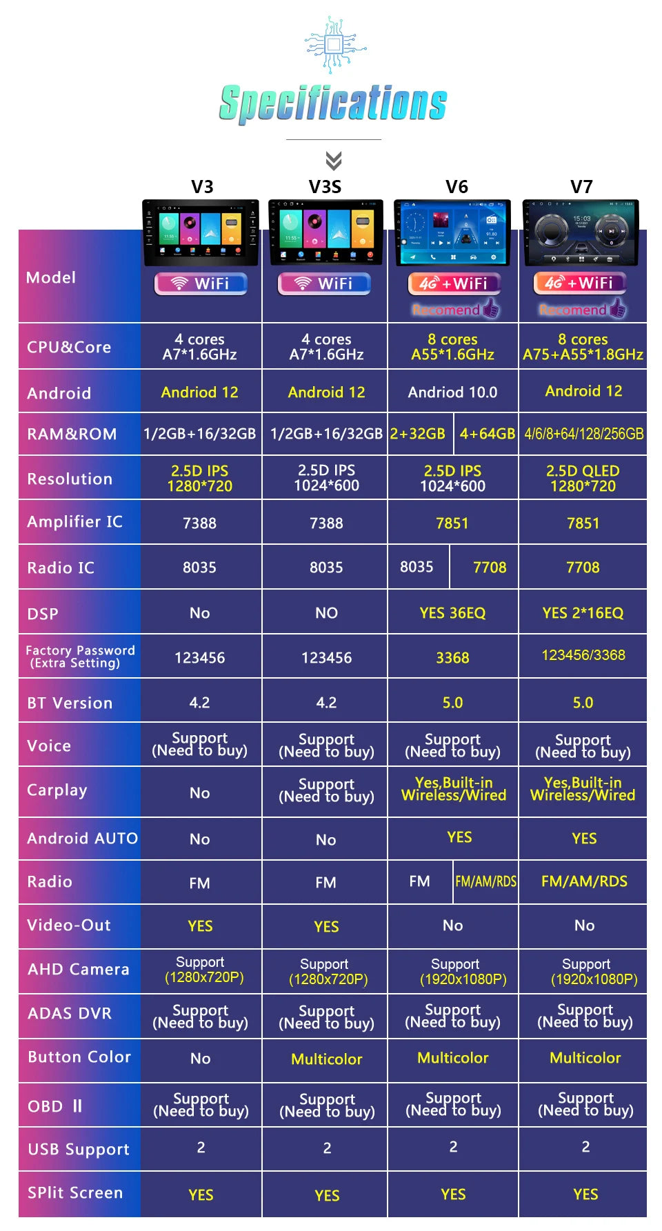 Roadwise 8+256 Android 12 Car Radio For Chevrolet Sail Aveo 2015 - 2018 2019 Multimedia Carplay 4G Wifi GPS DVD 2 Din Autoradio