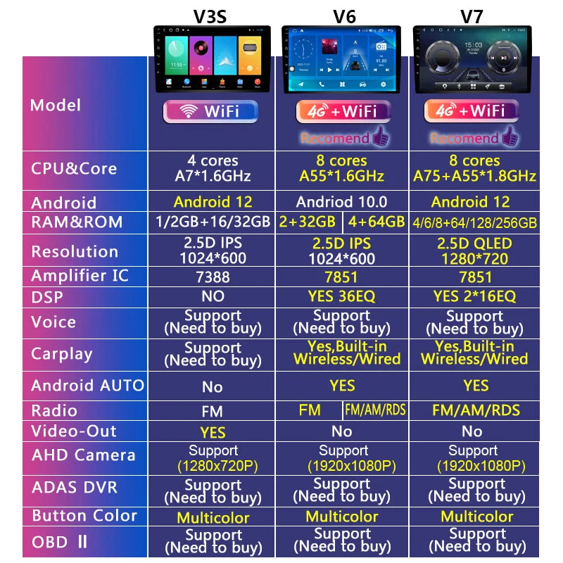 Roadwise 2 Din Multimedia Carplay Android 12 Car Radio For Volkswagen VW Multivan T5 2003 - 2015 4G Wifi GPS Navi DVD Autoradio