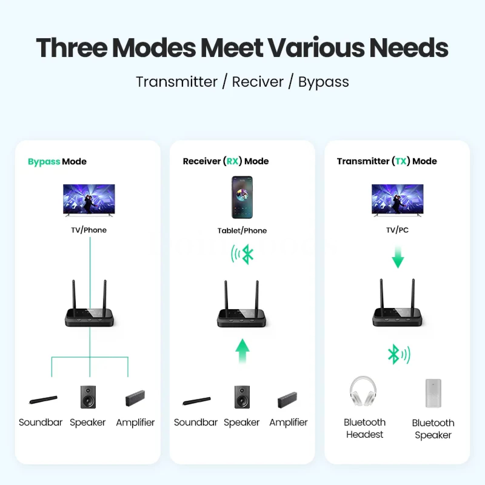 Ugreen 100M Long Range Bluetooth 5.0 Transmitter Receiver Aptx Ll Hd Tv Home 301635