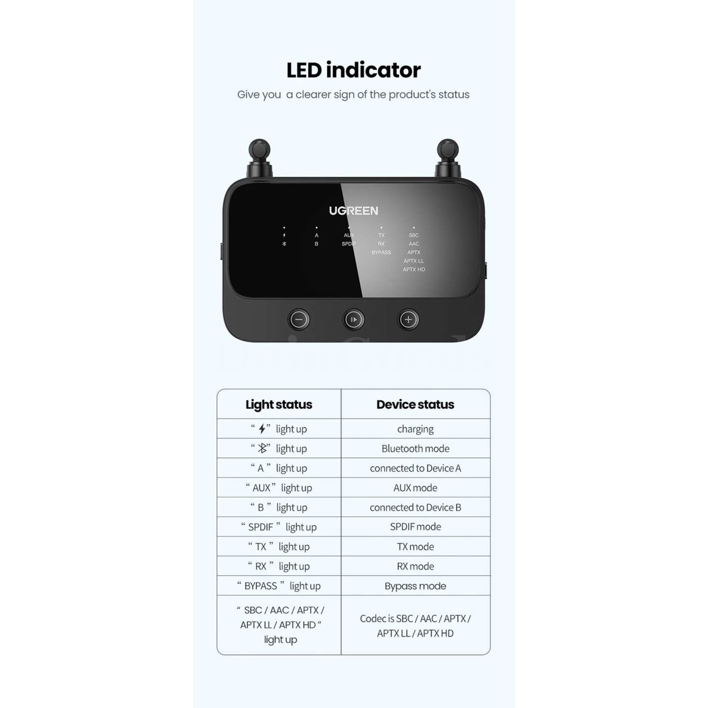 Ugreen 100M Long Range Bluetooth 5.0 Transmitter Receiver Aptx Ll Hd Tv Home 301635