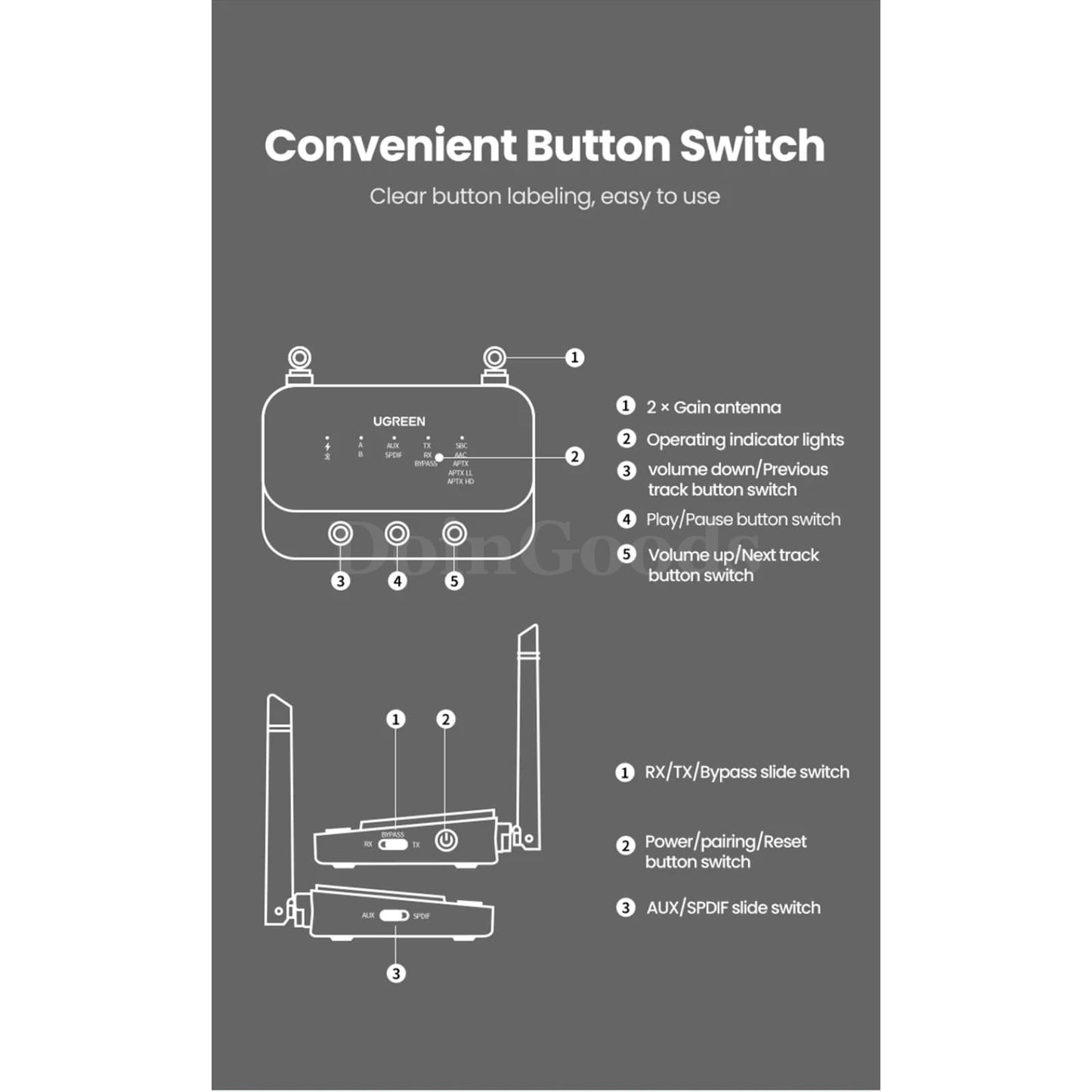 Ugreen 100M Long Range Bluetooth 5.0 Transmitter Receiver Aptx Ll Hd Tv Home 301635