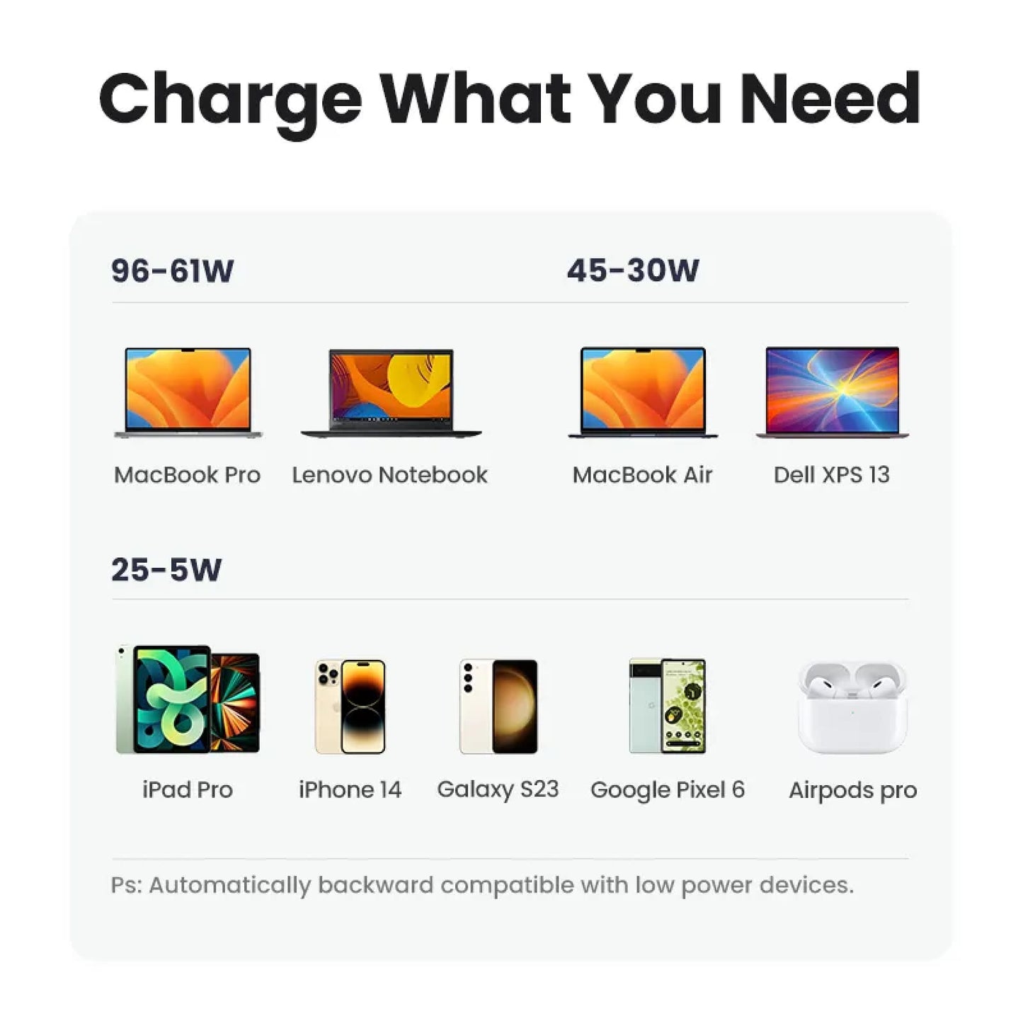 Ugreen 100W Gan Usb Charger Fast Charging Type C Pd Macbook Iphone 15 14 Xiaomi 301635