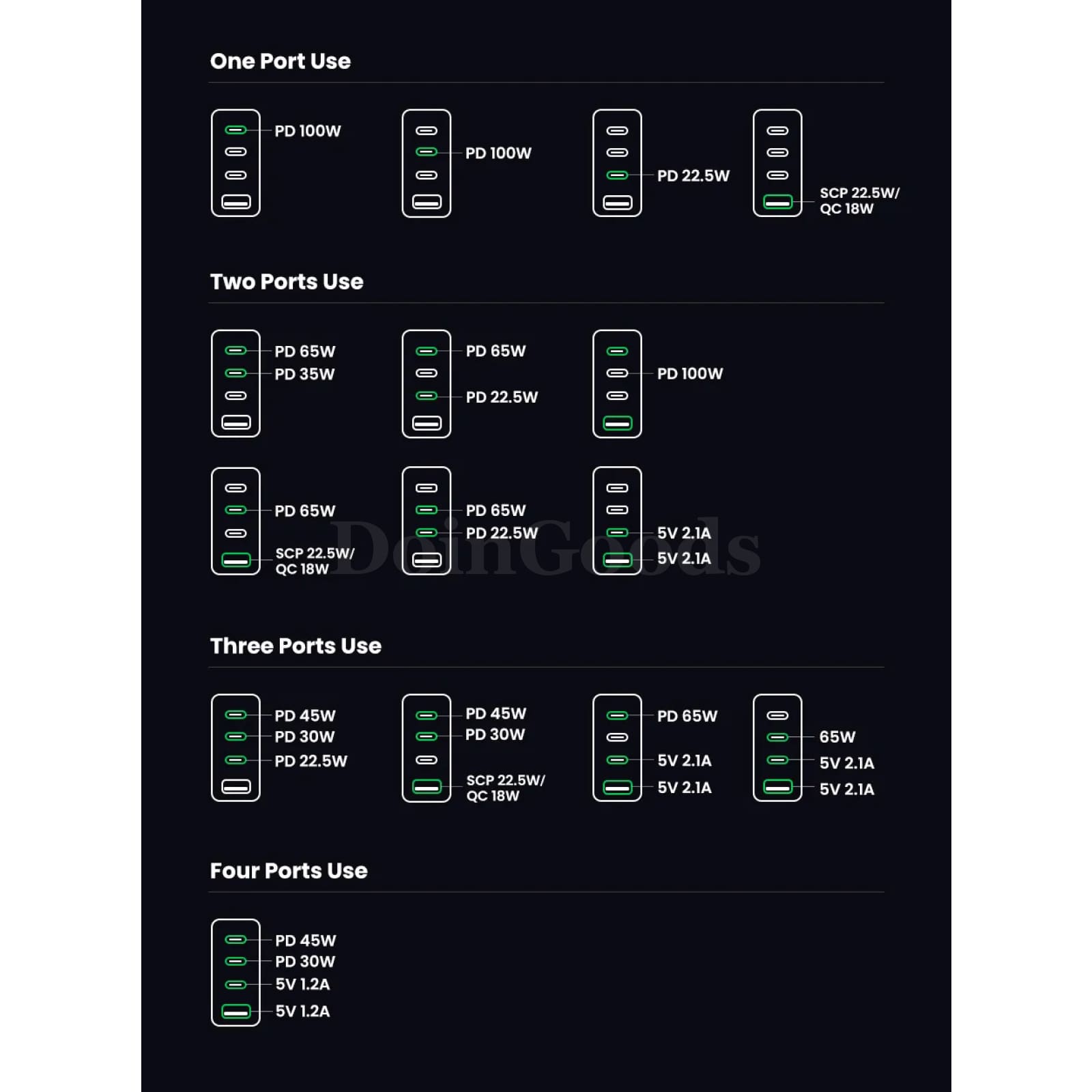 Ugreen 100W Gan Usb Charger Fast Charging Type C Pd Macbook Iphone 15 14 Xiaomi 301635