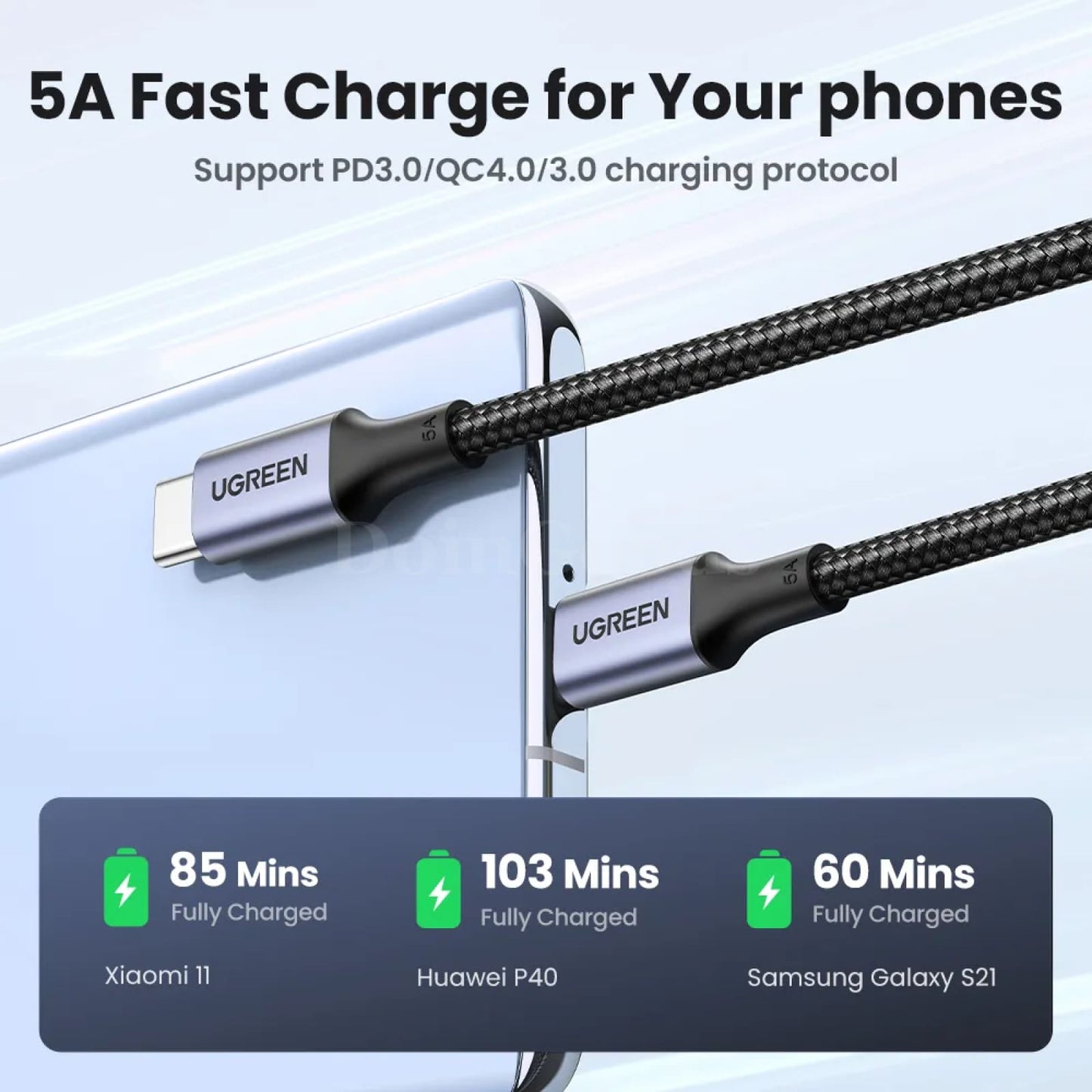 Ugreen 100W Usb Type C Cable Macbook Ipad Samsung Xiaomi Fast Charging Cord 5A 301635