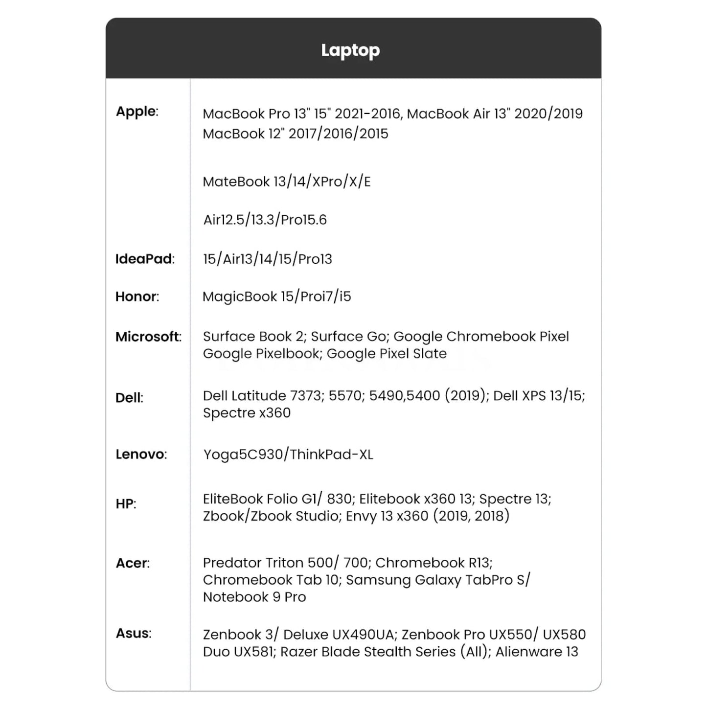 Ugreen 100W Usb Type C Cable Macbook Ipad Samsung Xiaomi Fast Charging Cord 5A 301635