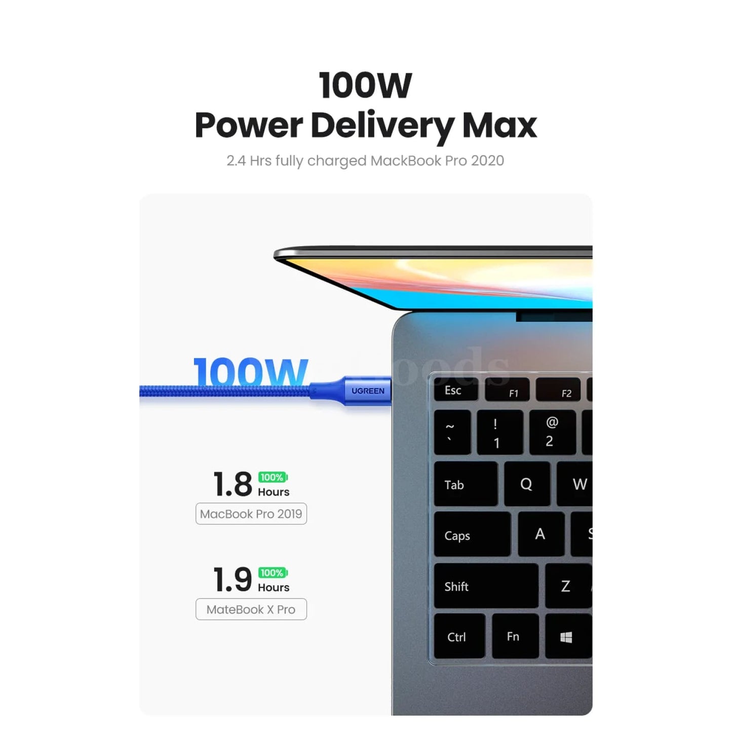 Ugreen 100W Usb Type C To Cable Pd100W Fast Charge Qc4.0 For Macbook Samsung 301635