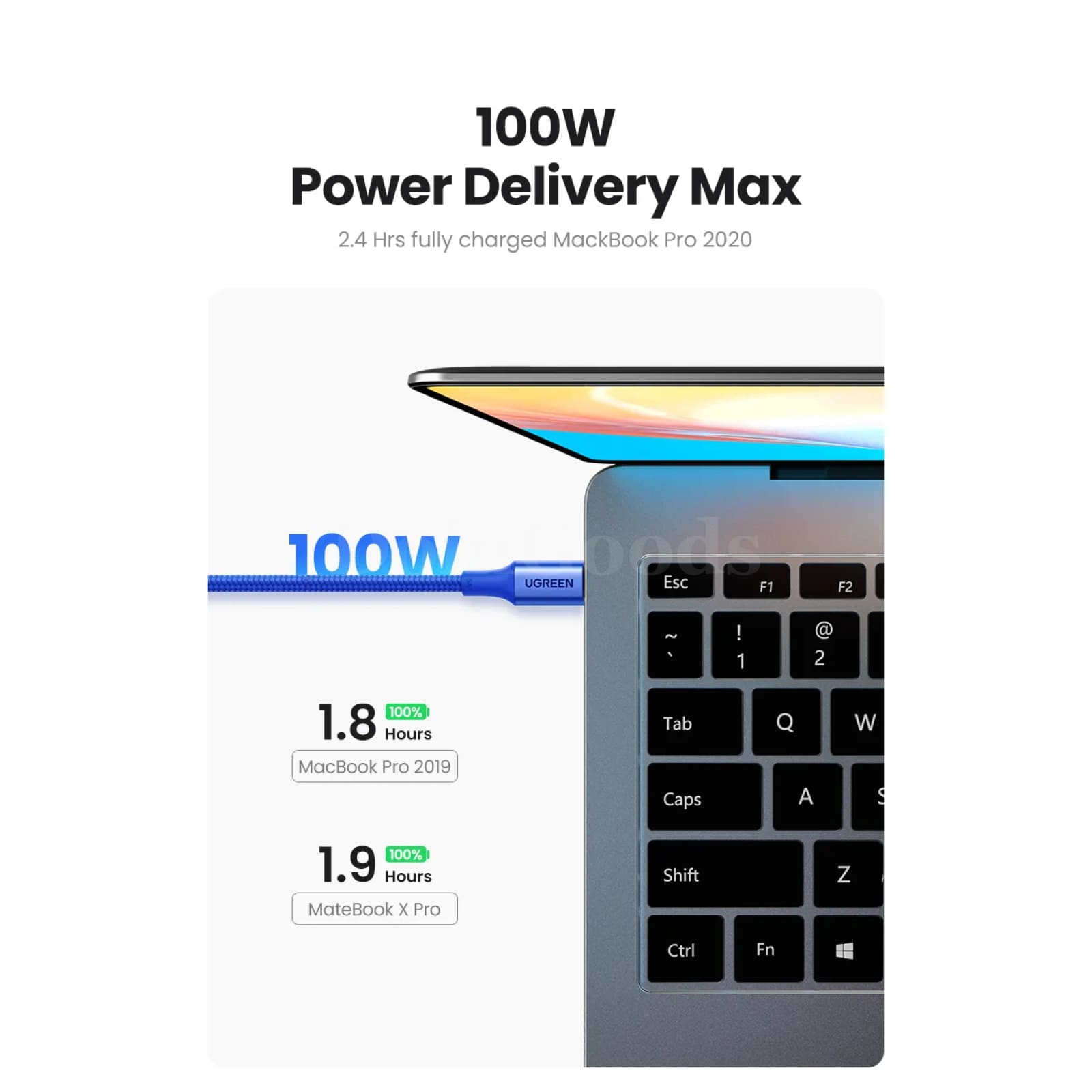 Ugreen 100W Usb Type C To Cable Pd100W Fast Charge Qc4.0 For Macbook Samsung 301635