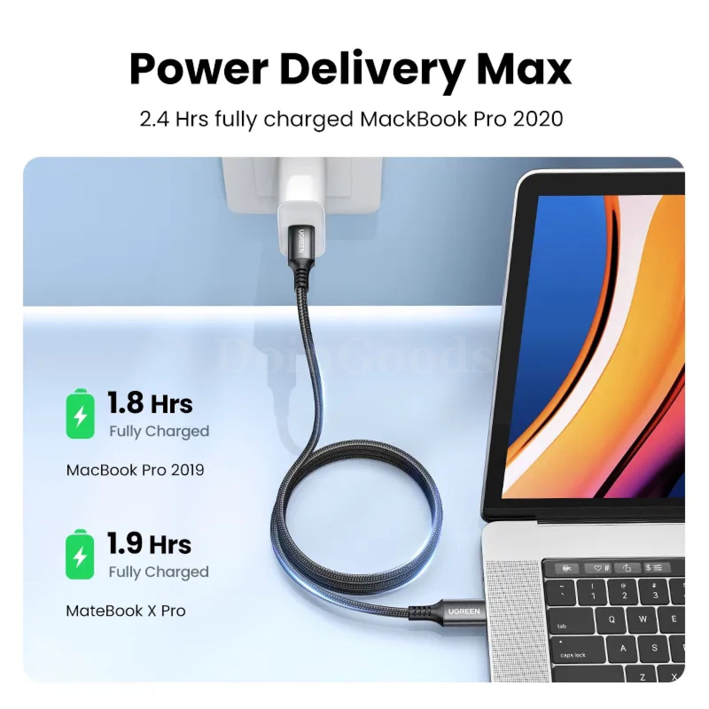 Ugreen 100W Usb Type C To Cable Pd100W Fast Charging Qc4.0 For Macbook Samsung 301635