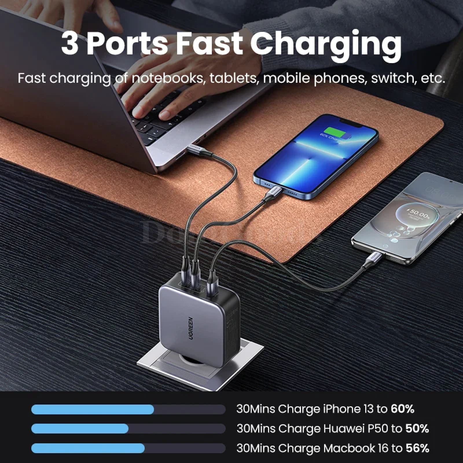 Ugreen 140W Gan Charger Usb Type C Pd3.1 Fast Charge Qc 4.0/3.0 Macbook Iphone 301635