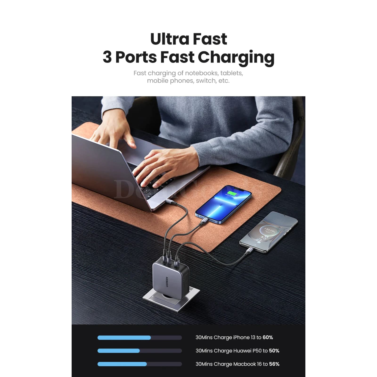 Ugreen 140W Gan Charger Usb Type C Pd3.1 Fast Charge Qc 4.0/3.0 Macbook Iphone 301635