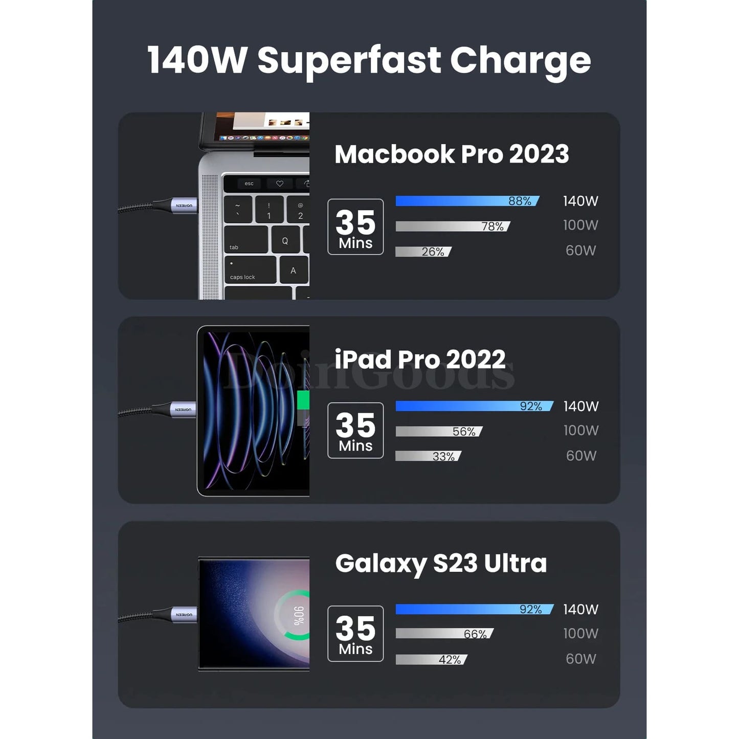 Ugreen 140W Usb C Pd3.1 Cable For Iphone 15 Macbook Pro Ipad Samsung S23 301635