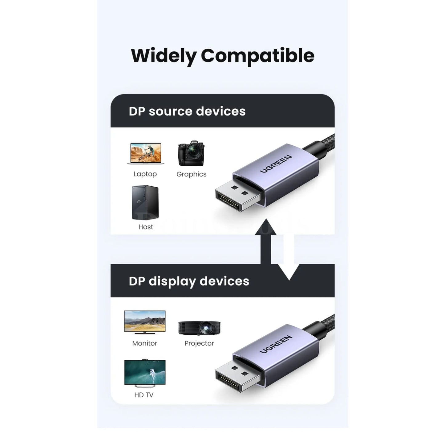 Ugreen 16K Displayport Cable Dp2.1 8K 4K144Hz Video Audio Xiaomi Tv Box Laptop 301635