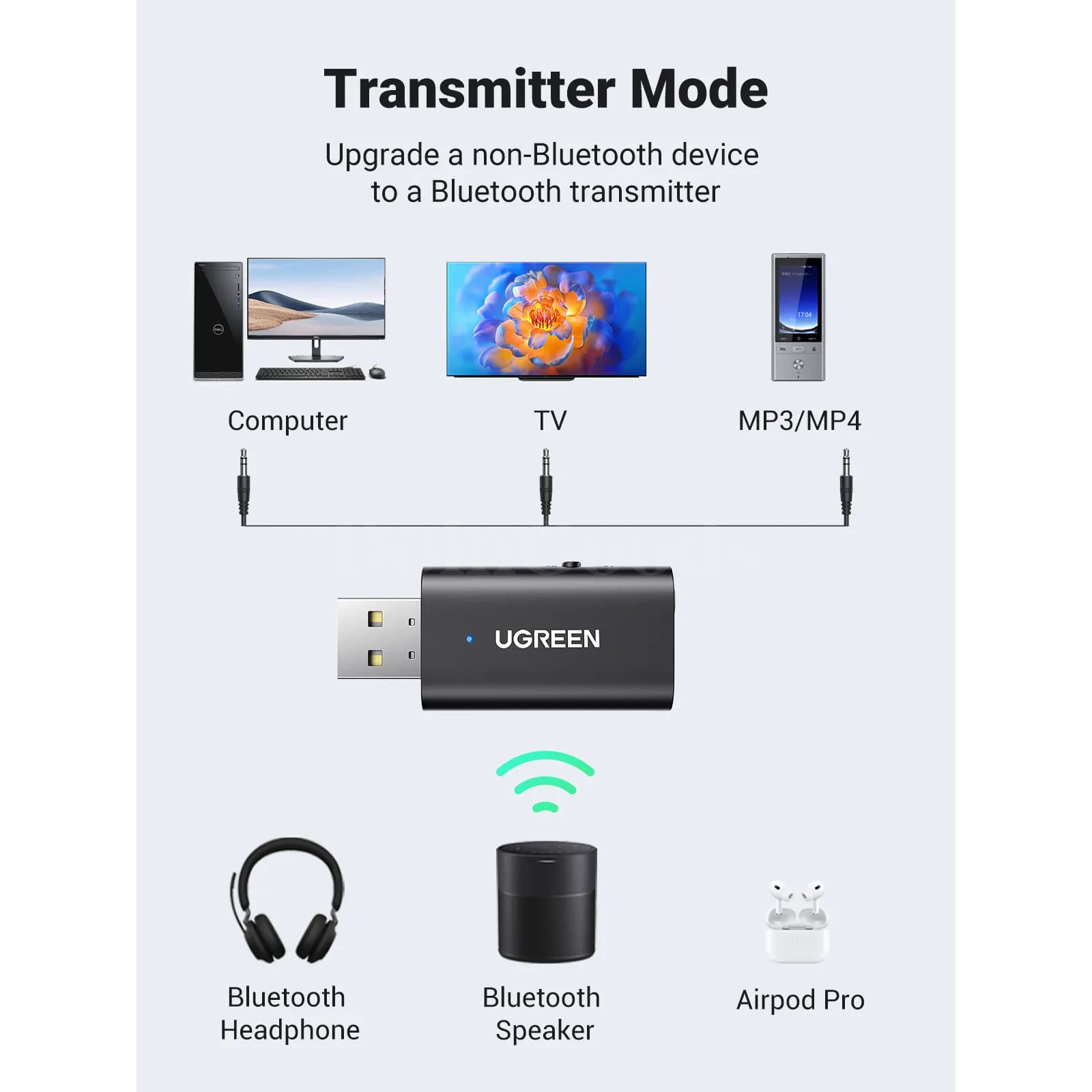 Ugreen 2 In 1 Bluetooth Car Adapter 5.1 Stereo Transmitter Receiver 3.5Mm Aux 301635