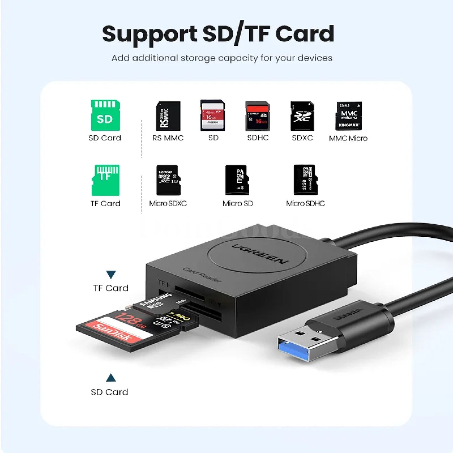 Ugreen 2-In-1 Card Reader Usb3.0 Usb-C Otg Sd Micro Tf For Laptop Pc Windows 301635