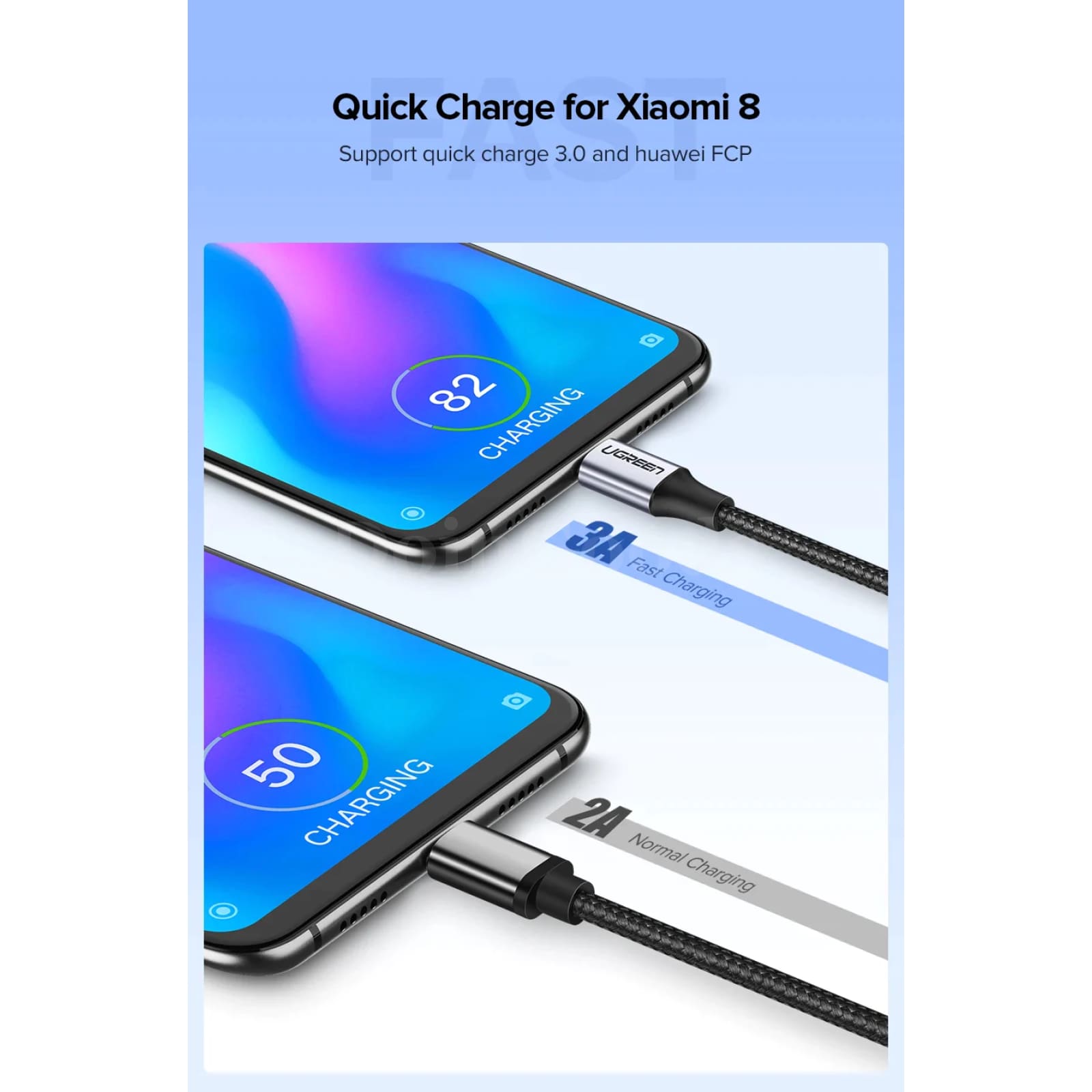 Ugreen 2 Pack Usb C Cable 3A Fast Charging 1M/1.5M For Xiaomi Realme Samsung 301635