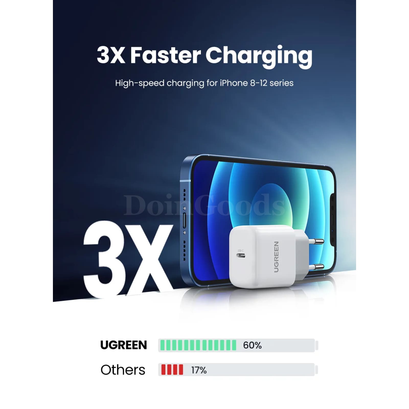Ugreen 20W Usb Type C Pd Fast Charger Quick Charge 4.0 For Iphone Xiaomi Huawei 301635