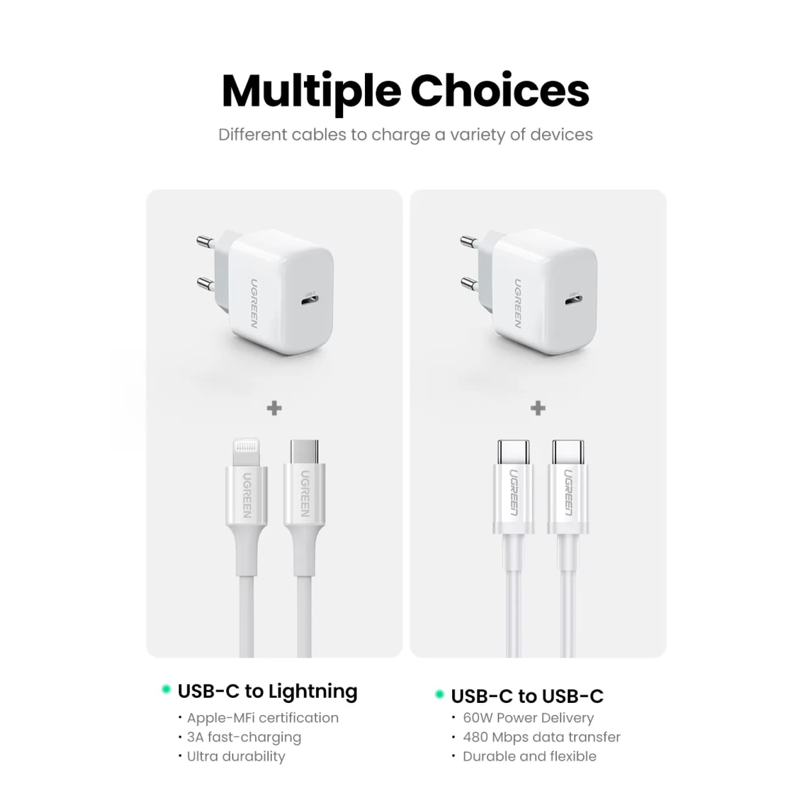 Ugreen 20W Usb Type C Pd Fast Charger Quick Charge 4.0 For Iphone Xiaomi Huawei 301635