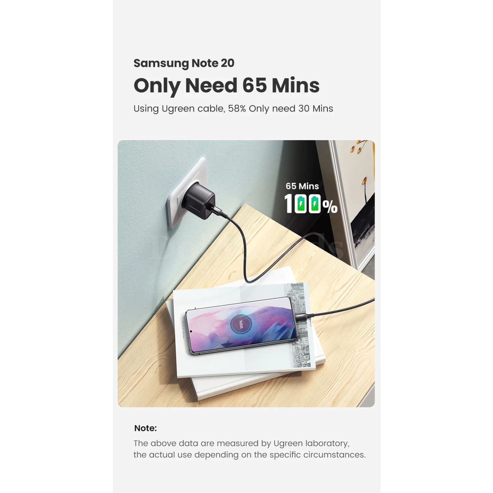 Ugreen 25W Usb C Charger Portable Type Pd Fast Charging Samsung Xiaomi Tablet 301635