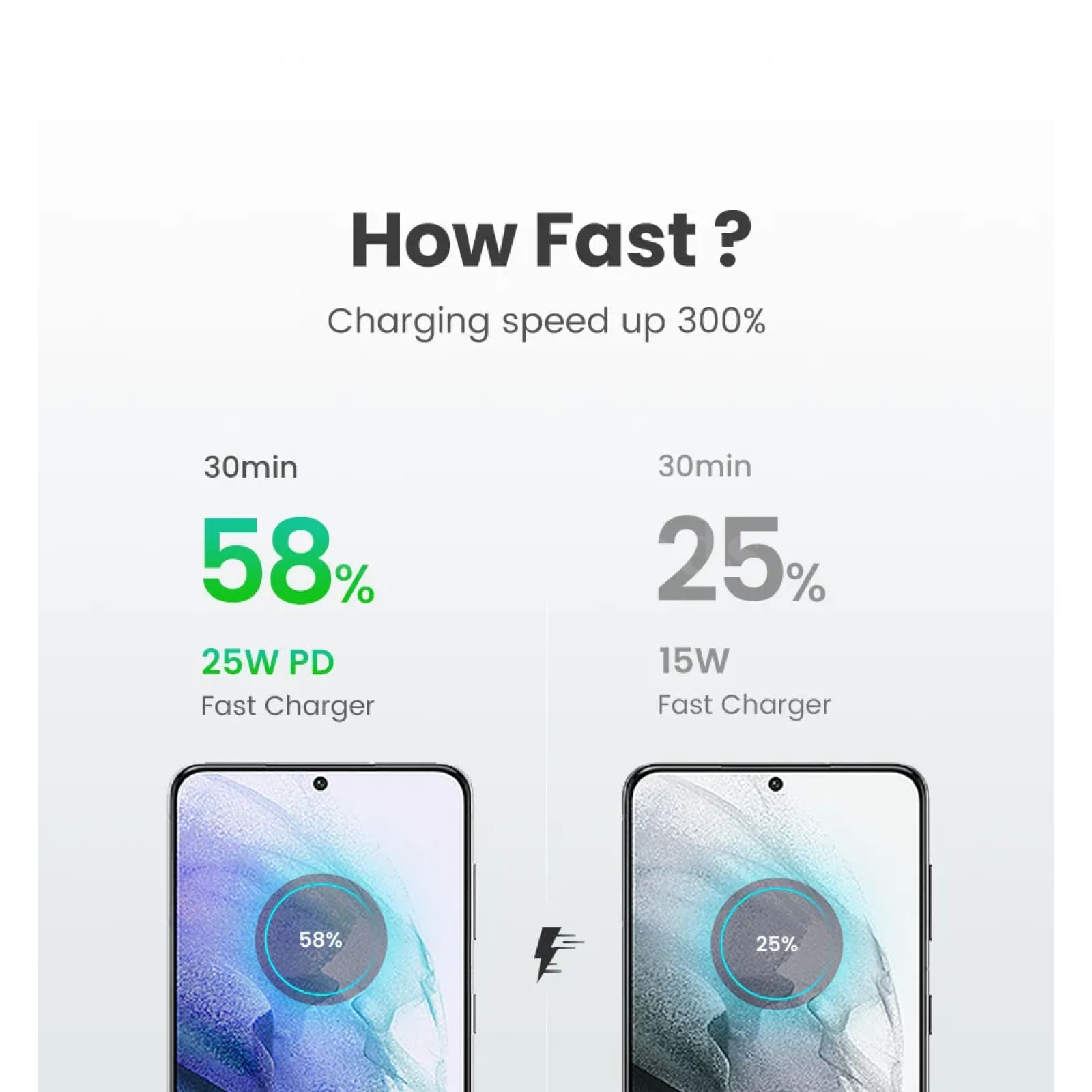 Ugreen 25W Usb C Charger Portable Type Pd Fast Charging Samsung Xiaomi Tablet 301635