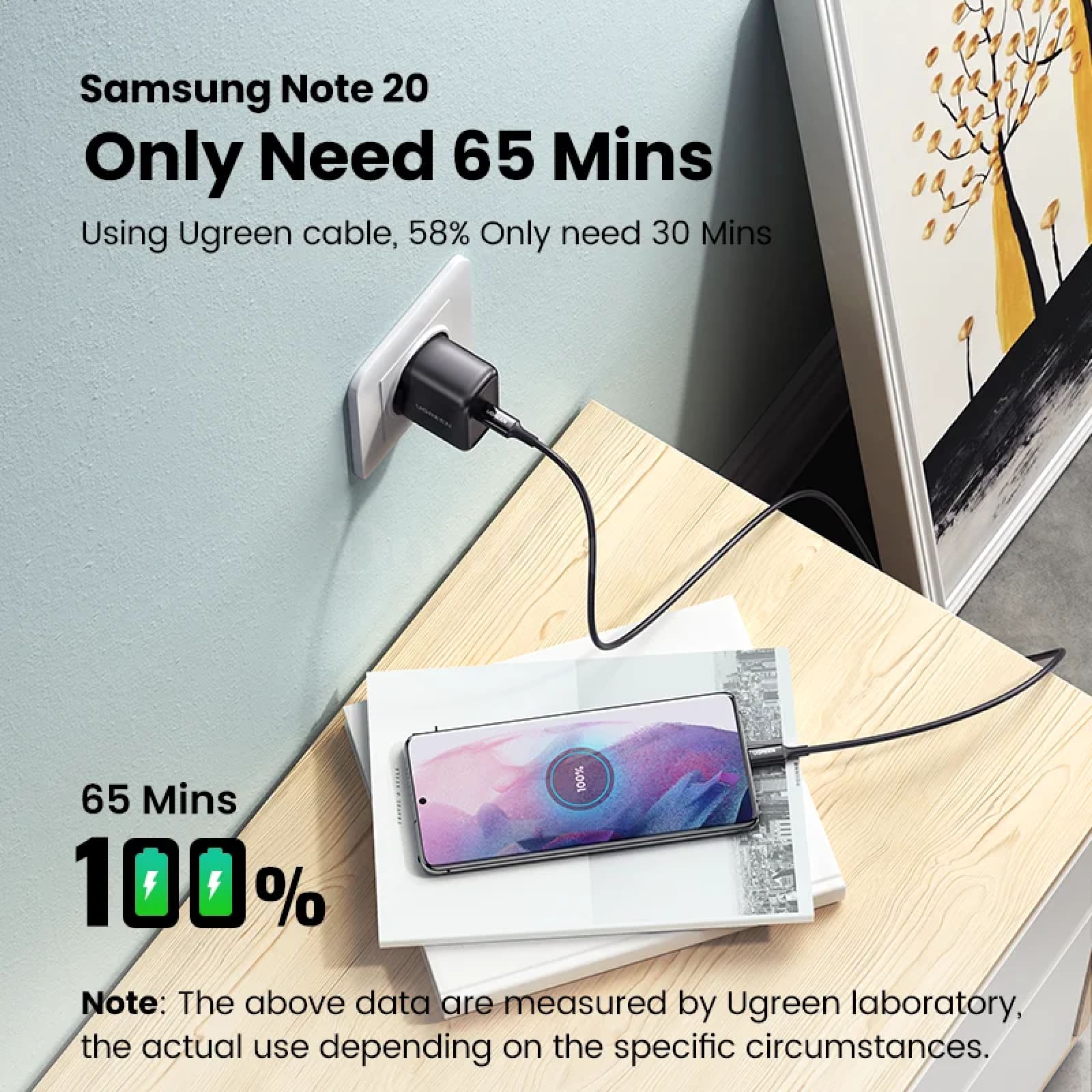 Ugreen 25W Usb C Charger Portable Type Pd Fast Charging Samsung Xiaomi Tablet 301635