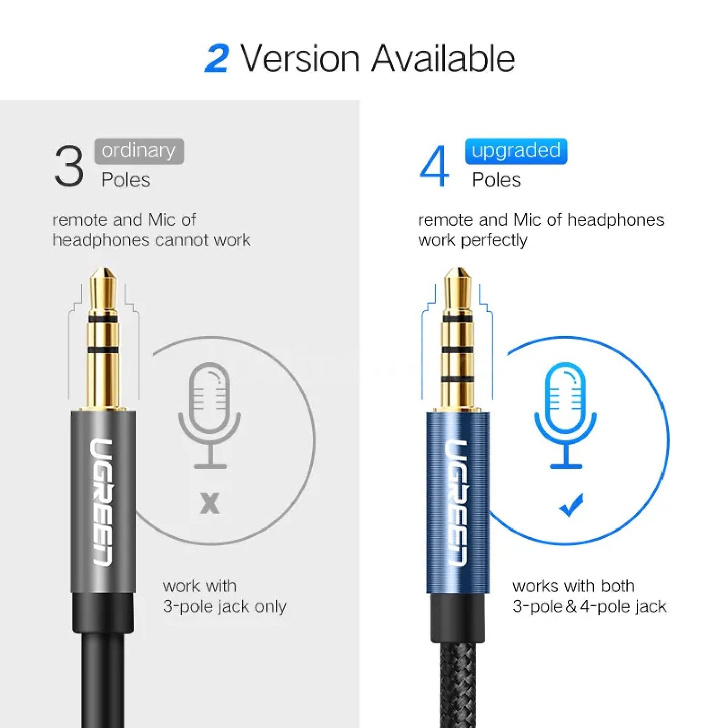 Ugreen 3.5Mm Audio Extension Cable - Stereo Aux Jack For Huawei P20 Lite Xiaomi Redmi 5 Plus Pc