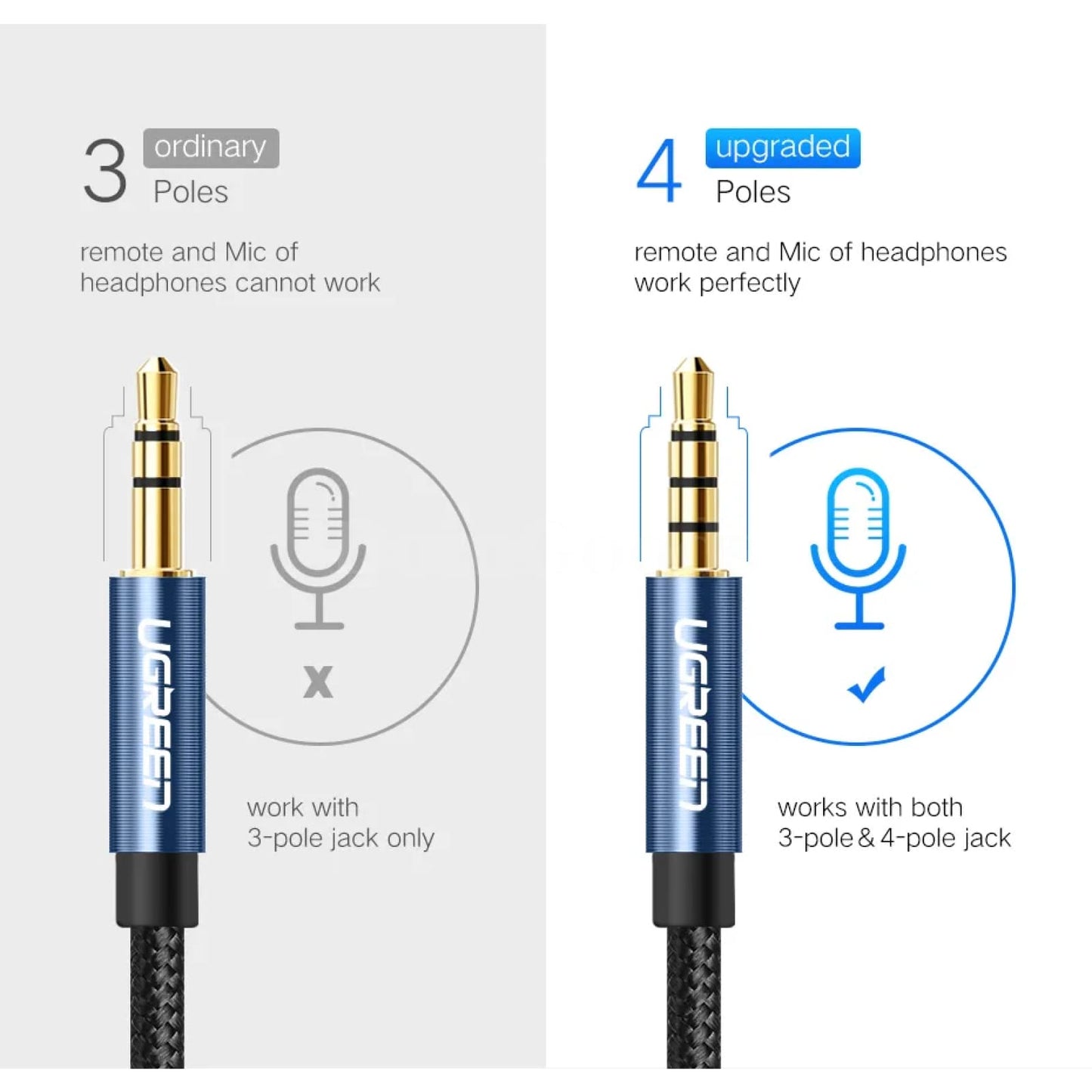 Ugreen 3.5Mm Audio Extension Cable - Stereo Aux Jack For Huawei P20 Lite Xiaomi Redmi 5 Plus Pc