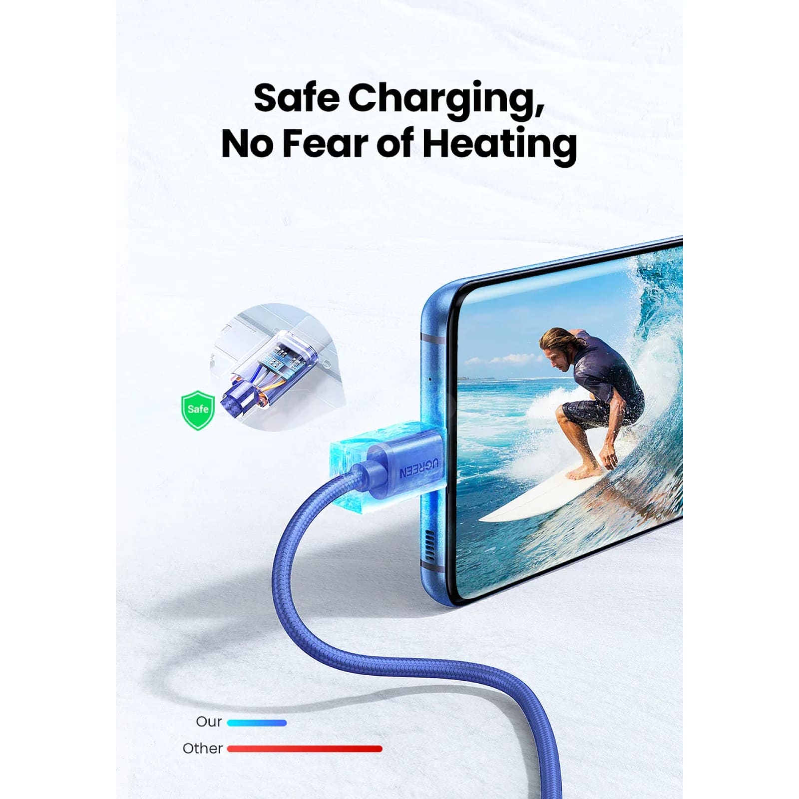 Ugreen 3A Usb C Cable For Samsung S21 Xiaomi Type Charging 301635