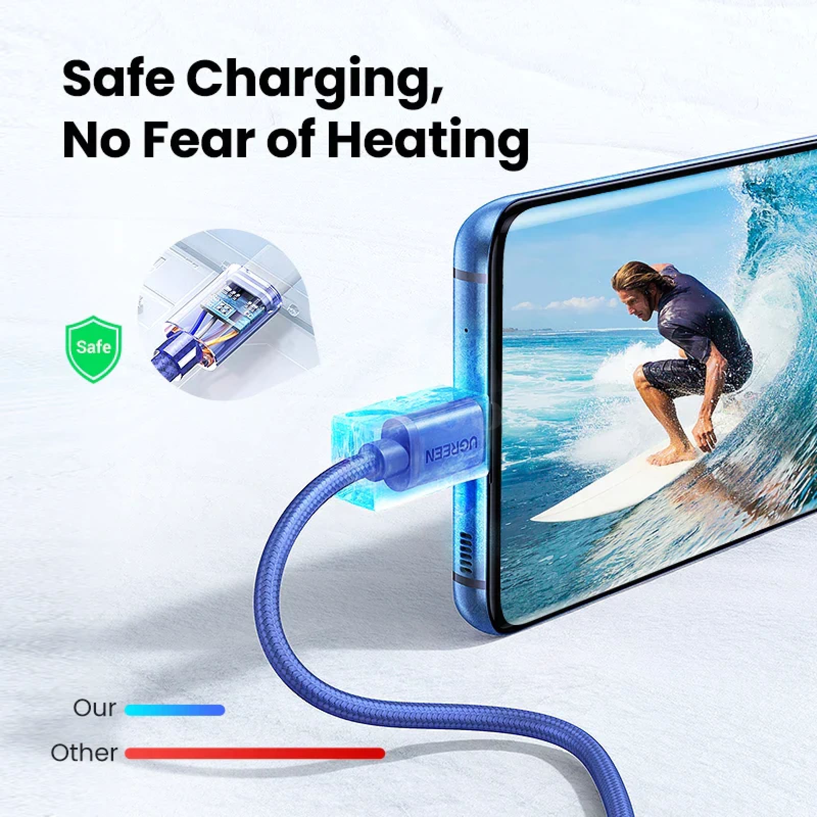 Ugreen 3A Usb C Cable For Samsung S21 Xiaomi Type Charging 301635