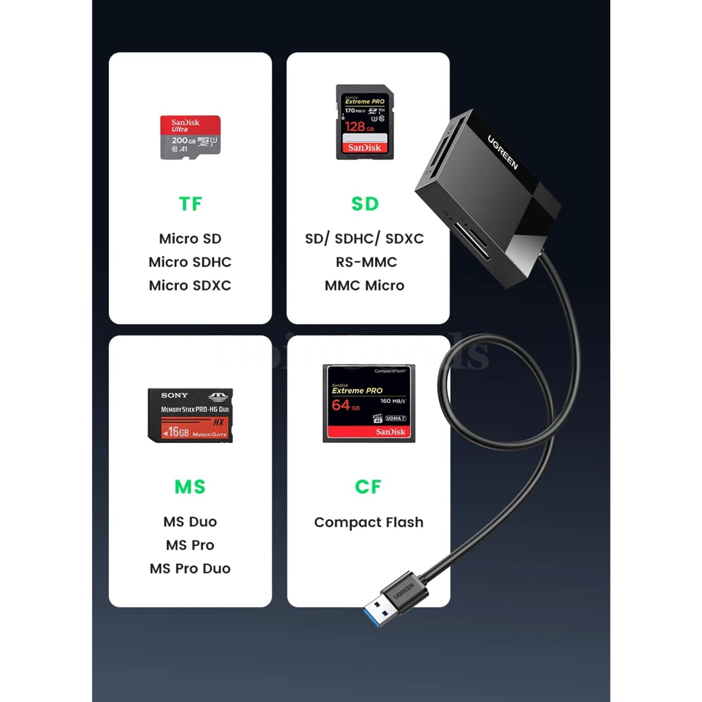 Ugreen 4-In-1 Card Reader - Usb3.0/Usb-C Sd Micro Tf Cf Ms Compact Flash Adapter For Laptop Pc