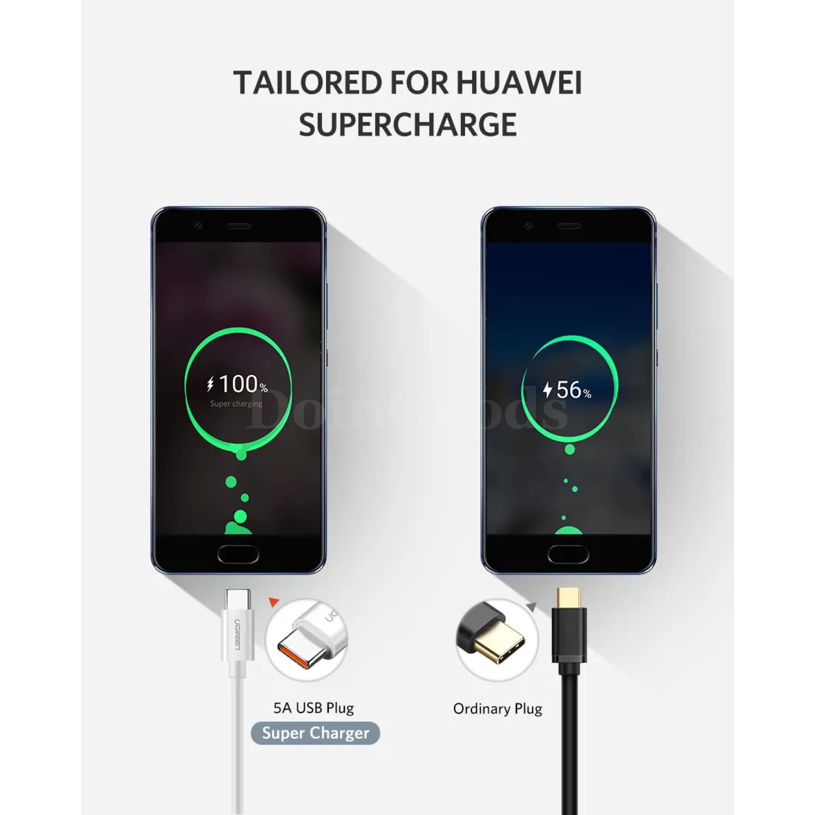 Ugreen 5A Usb Type C Cable Fast Charger Data Supercharge Charging Wire Huawei 301635