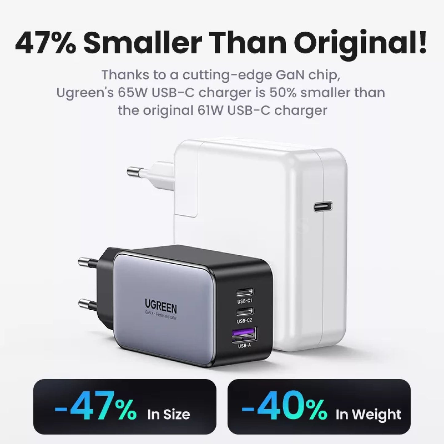 Ugreen 65W Gan Charger Quick Charge 4.0/3.0 Type C Pd Iphone 15 14 13 Pro Max 301635