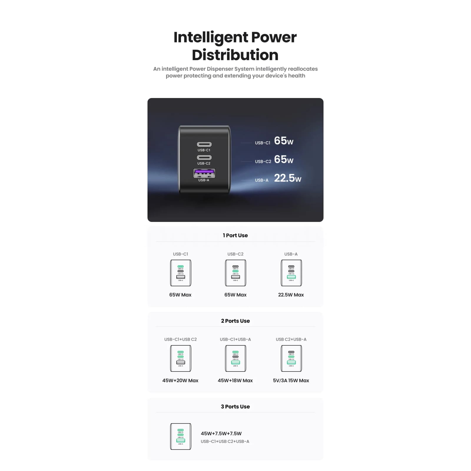 Ugreen 65W Gan Charger Quick Charge 4.0/3.0 Type C Pd Iphone 15 14 13 Pro Max 301635