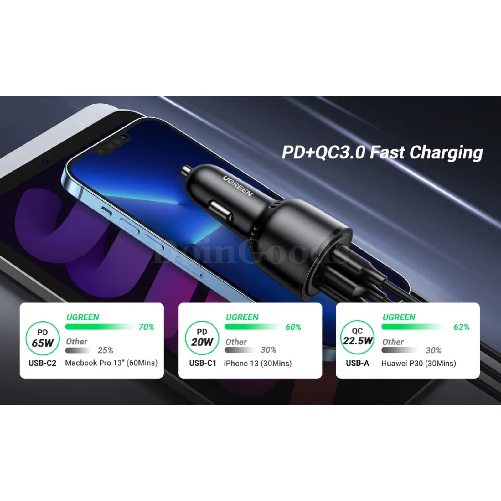 Ugreen 69W Car Charger Dual Port Usb C Pd Qc 4.0/3.0 Fast Iphone 15 14 Samsung 301635